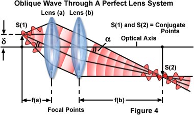 奧林巴斯顯微鏡 perfectlens oblique2