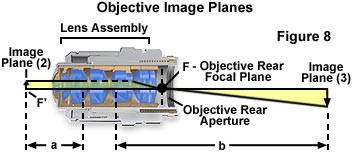 奧林巴斯顯微鏡 objective