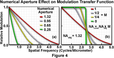 奧林巴斯顯微鏡 modulationfigure4