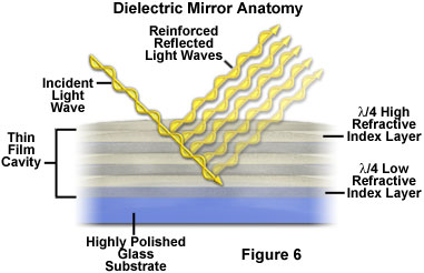 奧林巴斯顯微鏡 mirrors figure6