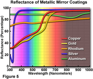 奧林巴斯顯微鏡 mirrors figure5
