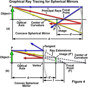 奧林巴斯顯微鏡 mirrors figure4