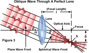 奧林巴斯顯微鏡 perfectlensoblique