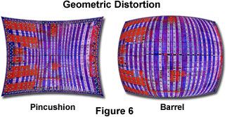 奧林巴斯顯微鏡 aberrations figure6