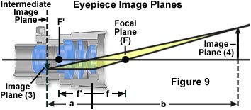 奧林巴斯顯微鏡 eyepiece
