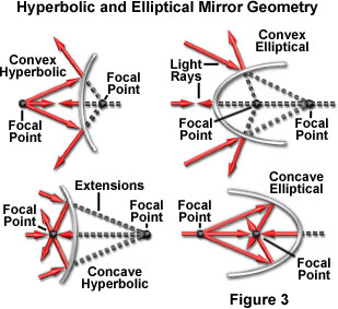 奧林巴斯顯微鏡 mirrors figure3