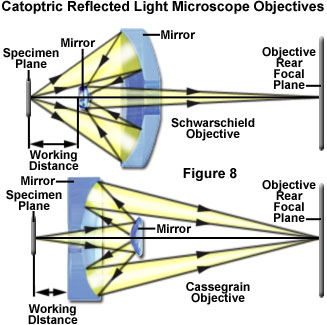 奧林巴斯顯微鏡 mirrors figure8