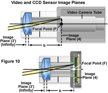 奧林巴斯顯微鏡 videoccdimageplanes