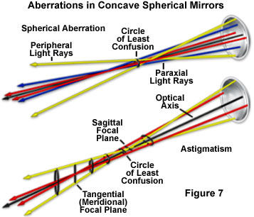 奧林巴斯顯微鏡 mirrors figure7