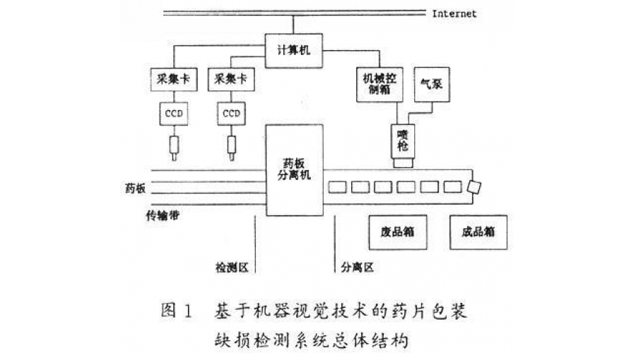 機器視覺在藥片包裝缺損檢測中的應(yīng)用